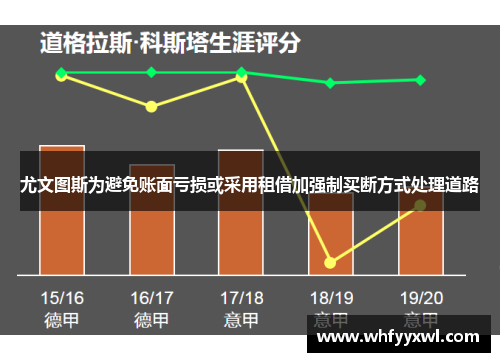 尤文图斯为避免账面亏损或采用租借加强制买断方式处理道路