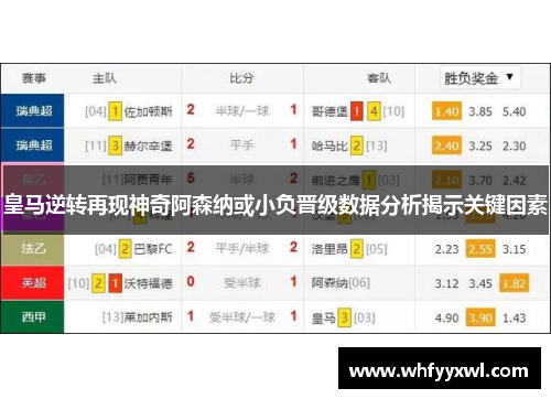 皇马逆转再现神奇阿森纳或小负晋级数据分析揭示关键因素